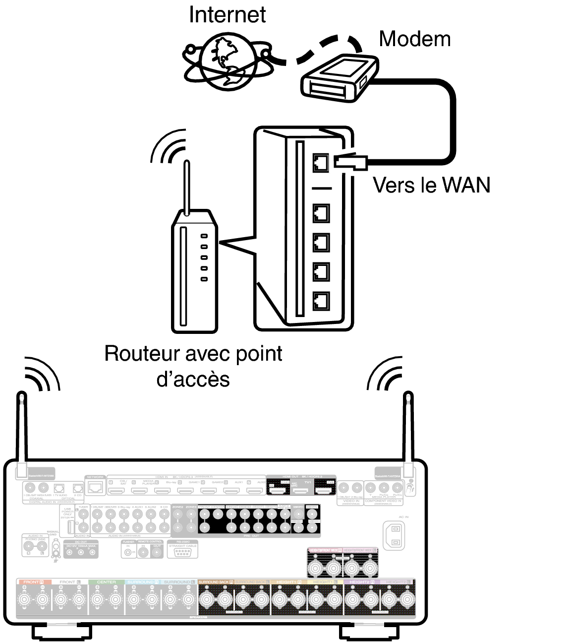 Conne Wireless C30N